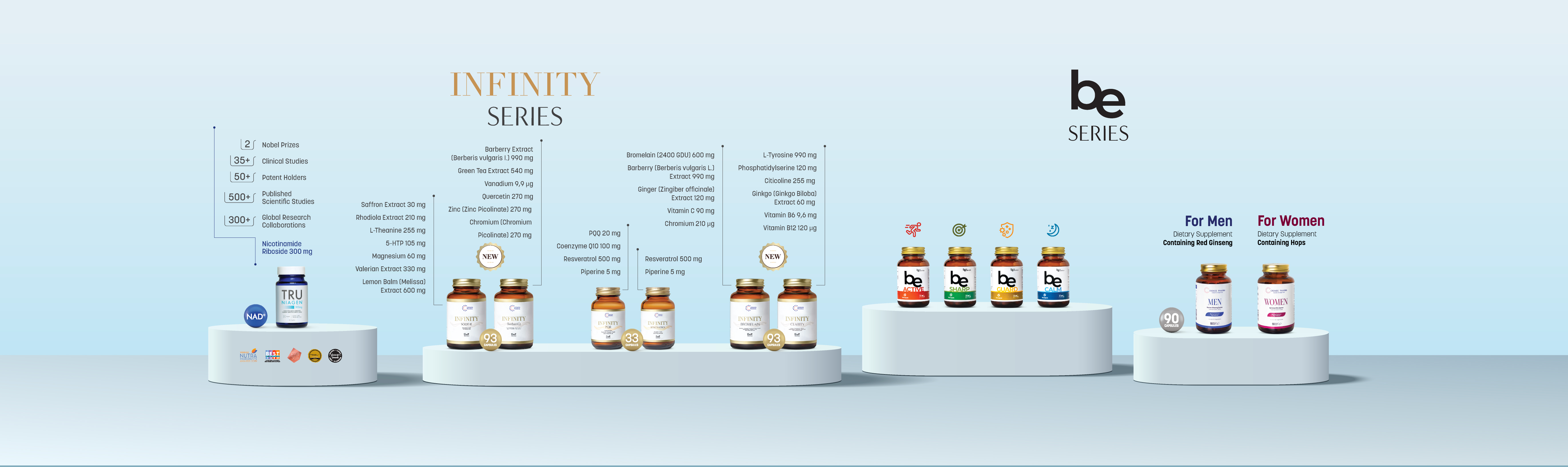Cronos Pharma Products