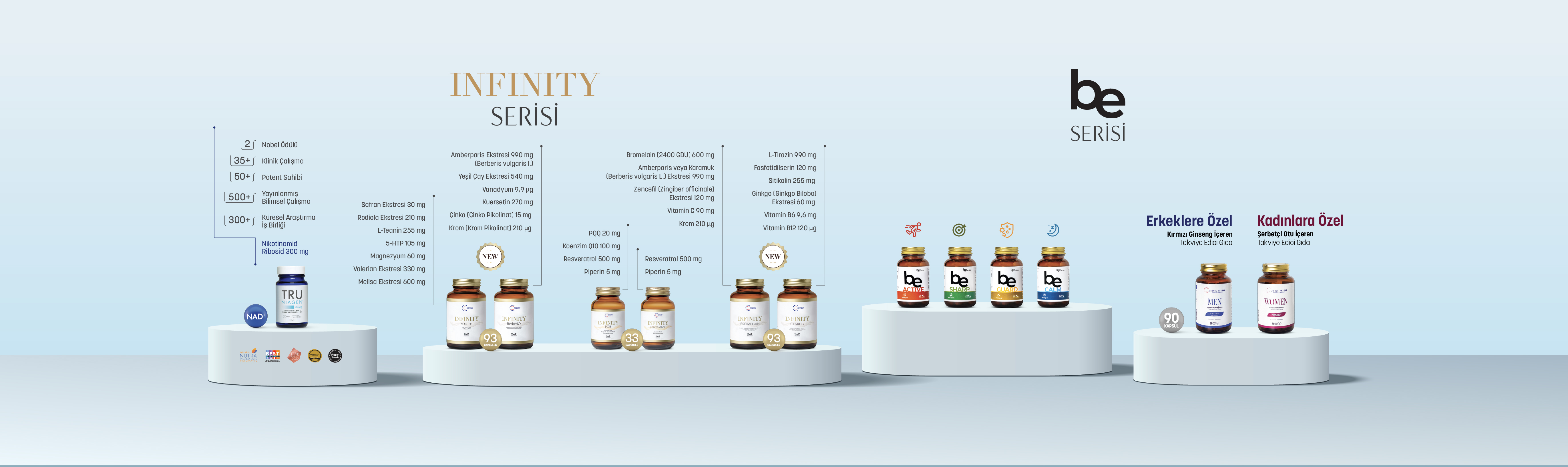 Cronos Pharma Ürünler